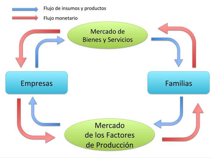 CicloEconómico